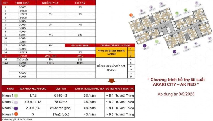 Căn Hộ Akari City, 2PN, 63 m2 tại Võ Văn Kiệt, Giá Chỉ Từ 3,4 tỷ