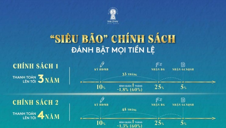 THE5WAY PHÚ QUỐC - Mỗi tháng tiết kiệm 18Tr sau 33 tháng nhận ra vận hành cho thuê ngân hàng hỗ trợ LÃI XUẤT