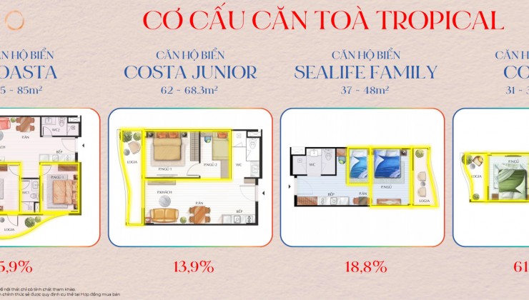 THE5WAY PHÚ QUỐC - Mỗi tháng tiết kiệm 18Tr sau 33 tháng nhận ra vận hành cho thuê ngân hàng hỗ trợ LÃI XUẤT