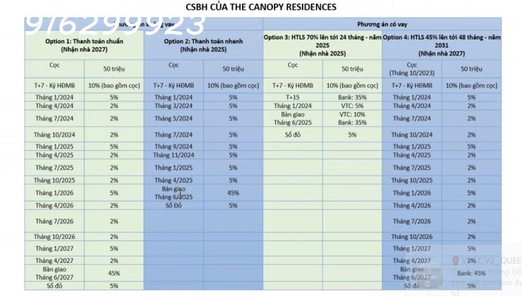 THE CAPONY RESIDENCES CHỈ VỚI 0.91% GIÁ TRỊ CĂN HỘ MIỄN LÃI 4 NĂM SỞ HỮU NGAY CĂN HỘ CAO CẤP.