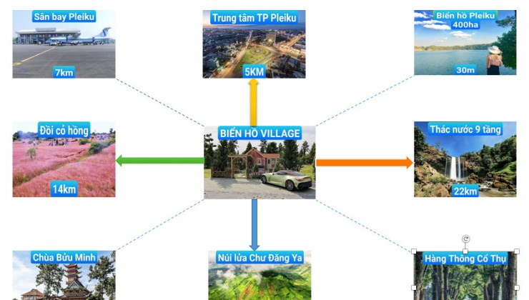 BÁN ĐẤT NỀN BIỂN HỒ PLEKU KHAI THÁC DÒNG TIỀN - CẠNH KHU QUẦN THỂ SIÊU VIP