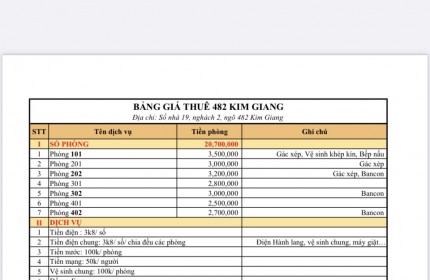 Cho Thuê Phòng Trọ Full Điều Hòa, Nóng Lạnh, Máy Ngõ 482 Kim Giang, Hoàng Mai, Hà Nội