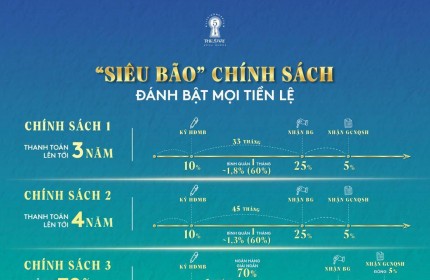 CHIẾT KHẤU 15% VÀ TẶNG FULL NỘI THẤT CHO KHÁCH HÀNG KHI MUA CĂN HỘ BIỂN CỦA VINHOME TẠI PHÚ QUỐC - THE5WAY