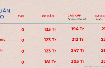 35.000 BOOKING CHO 10000 CĂN HỘ Ở PHÚ QUÔC SỰ CẠNH TRANH QUÁ KHỐC LIỆT TỪNG CĂN - THE5WAY