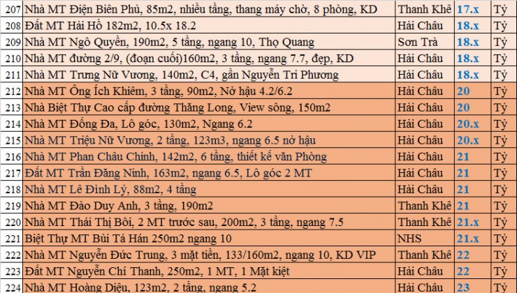 ♣ Khách sạn giữa Trung Tâm ĐN, 380m2, ngang 11.5, 49 phòng KD