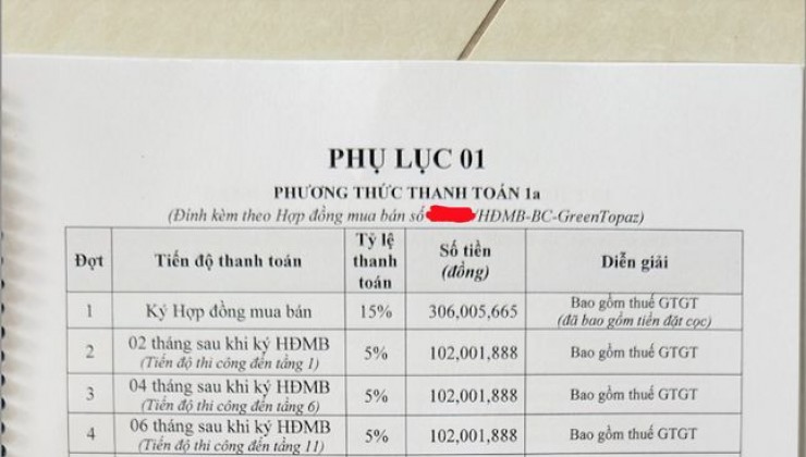 Bán lỗ căn góc 58m2 dự án Bcons City - Green Topaz, Đường Thống Nhất, khu phố Bình Thắng, Phường Đông Hòa, Thành phố Dĩ An, Bình Dương