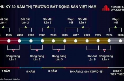 Chỉ 950 tr có ngay mảnh đất đường 2 ô tô tránh nhau  KINH DOANH BUÔN BÁ.   N. TỐT  em hoa hậu khu đô thị Hương Mạc nằm cạnh Bảo Long city.