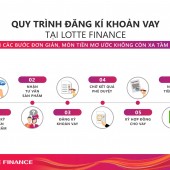 Hỗ Trợ Vay Vốn Tiêu Dùng Tín Chấp 10-300 Triệu- Lotte Finance