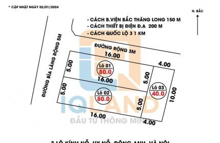 SIÊU PHẨM PHÂN LÔ F0 MỚI ĐÉT TẠI UY NỖ ĐÔNG ANH- GIÁ HẤP DẪN- NHIỀU TIỆN ÍCH LIỀN KỀ