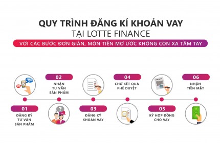 Hỗ Trợ Vay Vốn Tiêu Dùng Tín Chấp 10-300 Triệu- Lotte Finance