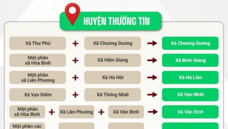 Mở bán đất phân lô xã Tự Nhiên , Thường Tín , HN.