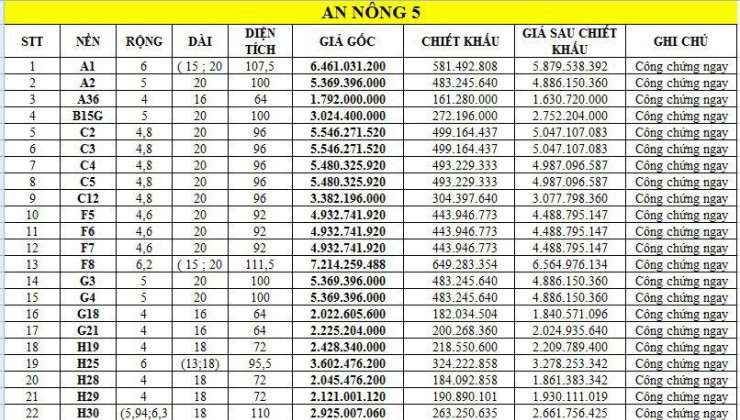 Mở bán KDC An Nông 5 sở hữu ngay lô đất đẹp vị trí trung tâm thị trấn Đức Hòa SHR-ck 9% và tặng ngay 3 chỉ vàng 9999