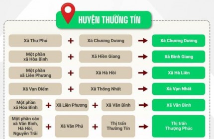 Mở bán đất phân lô xã Tự Nhiên , Thường Tín , HN.