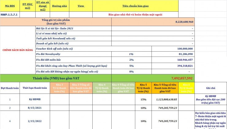 VÀO TIỀN 1.5 TỶ( 45%) CÓ NGAY CĂN BIỆT THỰ LÔ GÓC FLORIDA1_DỰ ÁN NOVAWORLD PHAN THIẾT BÌNH THUẬN