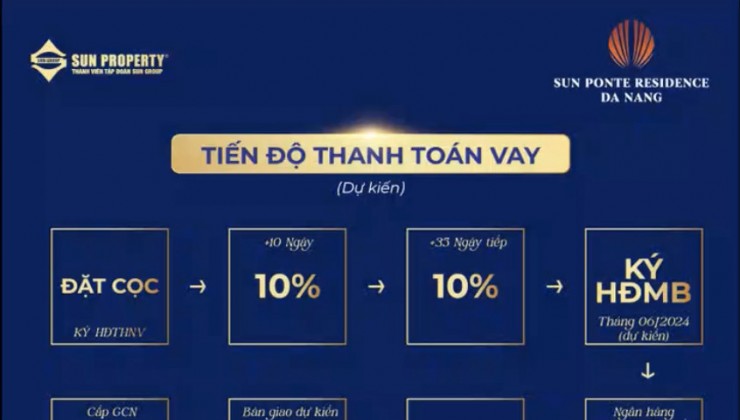 Cập nhật thông tin mới nhất đại dự án Sun Urban City tại tại Hà Nam - 5.X tỷ/ lô