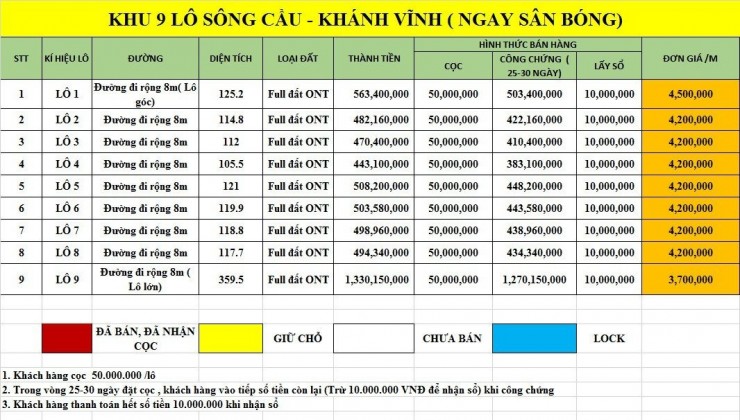 -Chỉ Còn 5 Lô Duy Nhất Trong Cụm 9 Lô Full Thổ Cư. Trung Tâm Sông Cầu. Ngay Sân Vận Động .