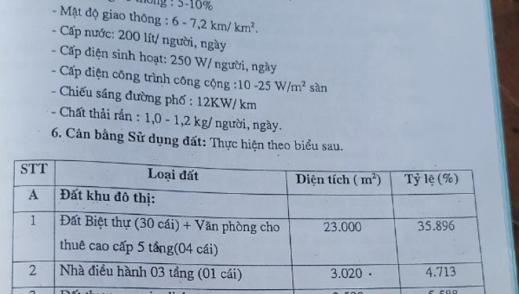 Bán dự án 6.4ha nghỉ dưỡng hòa lạc bám hồ, 150m mặt hồ