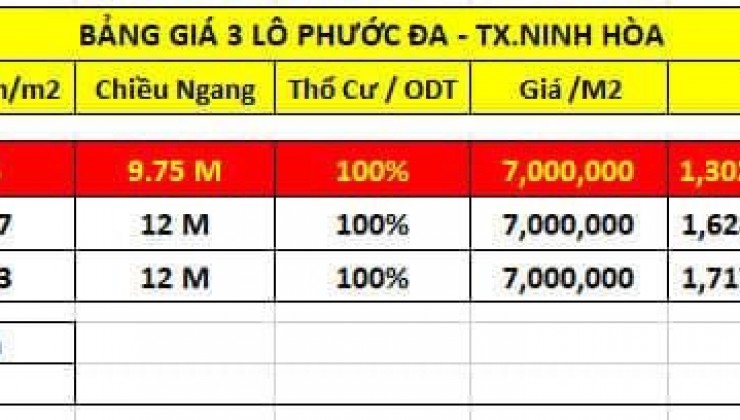 ĐẤT ĐẸP – GIÁ TỐT –  CÒN 2 LÔ DUY NHẤT TRUNG TÂM PHƯỜNG Ninh Đa, TX Ninh Hòa, Khánh Hòa