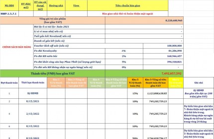 VÀO TIỀN 1.5 TỶ( 45%) CÓ NGAY CĂN BIỆT THỰ LÔ GÓC FLORIDA1_DỰ ÁN NOVAWORLD PHAN THIẾT BÌNH THUẬN