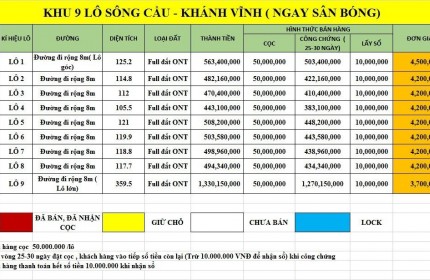 -Chỉ Còn 5 Lô Duy Nhất Trong Cụm 9 Lô Full Thổ Cư. Trung Tâm Sông Cầu. Ngay Sân Vận Động .