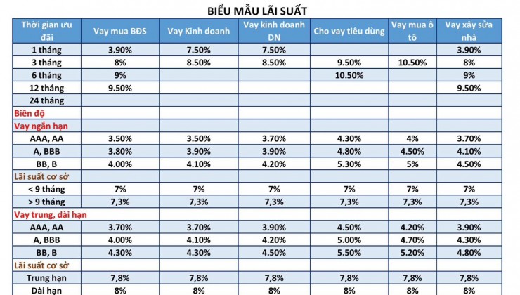 PGbank Cho Vay Thế Chấp,hỗ trợ HS khu vực hcm – LA – BD – Đồng Nai-Tây Ninh-Vũng Tàu