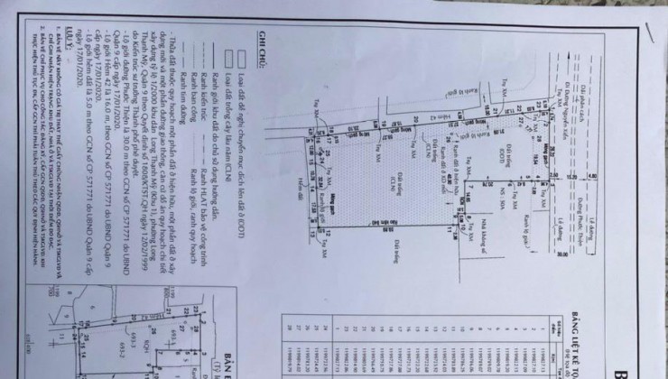 Lô đất 3 mặt đường 4025,6m2, Phước Thiện tại Long Thạnh Mỹ, Tp Thủ Đức, TP HCM