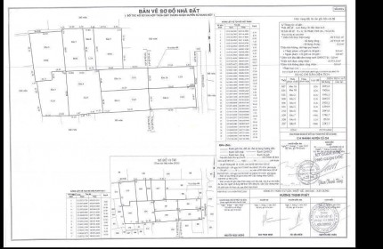 Bán gấp 2,1 hecta đất Nông Nghiệp xã Phước Vĩnh An, Củ Chi, giá 84 tỷ.