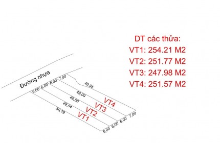 Chủ bán 2 lô đát đẹp mặt tiền nhựa tim vàng phước long thọ , đất đỏ