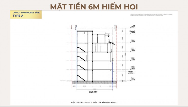 5 Lý do nên đầu tư vào Sun Urban City Hà Nam thời điểm hiện tại, giá gốc Giai đoạn 1