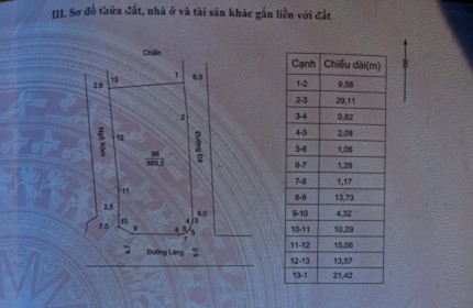 chính chủ gửi bán lô đất 889 m vị trí duy nhất một lô tại thôn miếu môn trần phú 
hàng phân lô giáp đường mòn hcm 
xuân mai 8 km vài trăm mét đầy