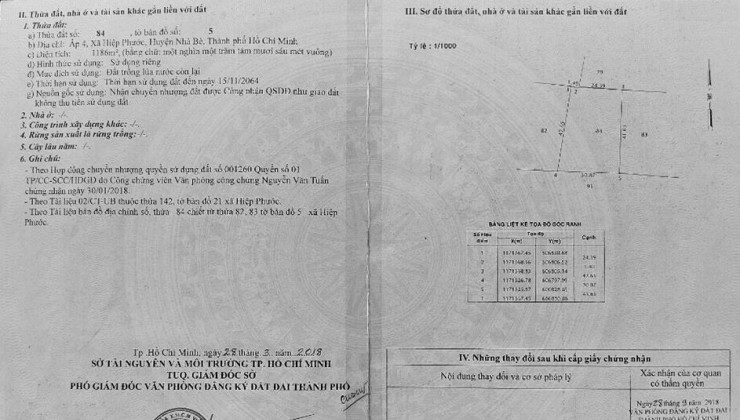 Cần bán gấp đất nông nghiệp vuông đẹp xã Hiệp Phước.