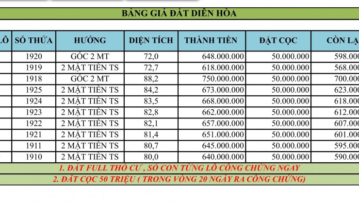 BÁN ĐẤT KHU PHÂN LÔ DIÊN HÒA - DIÊN KHÁNH - KHÁNH HÒA