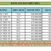 BÁN ĐẤT KHU PHÂN LÔ DIÊN HÒA - DIÊN KHÁNH - KHÁNH HÒA