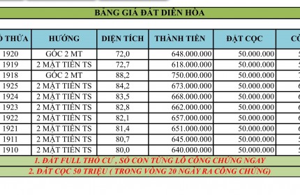 BÁN ĐẤT KHU PHÂN LÔ DIÊN HÒA - DIÊN KHÁNH - KHÁNH HÒA