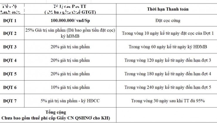 MỞ BÁN KHU SHOPHOUSE CUNG ĐƯỜNG VEN BIỂN NINH THUẬN (KHU K2)