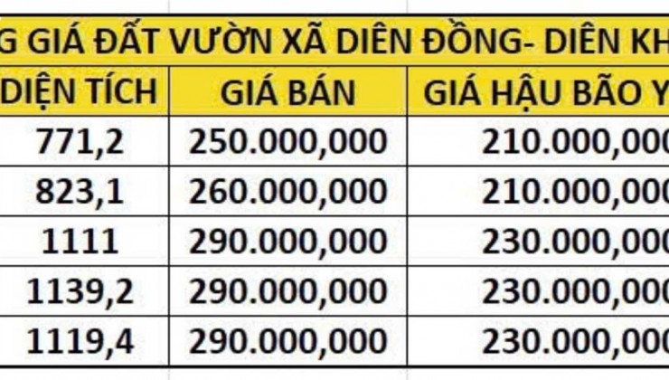 cần bán nhà mới 100%, thôn Xuân Lạc, Vĩnh Ngọc, Nha Trang