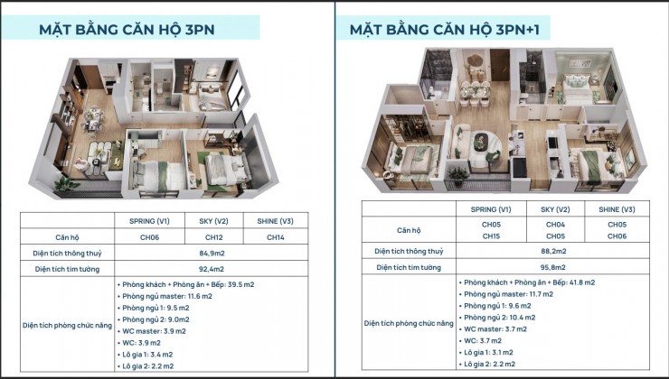 THE VICTORIA- Phân khu cao cấp cuối cùng