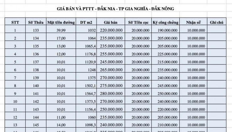 Lô đất hơn 1000m2 sầu riêng tại Tp Gia Nghĩa, Đăk Nông chỉ 220tr