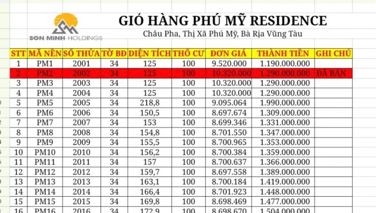 20 Nền Châu Pha - TX. Phú Mỹ Cách Đường Bà Rịa - Châu Pha 50m