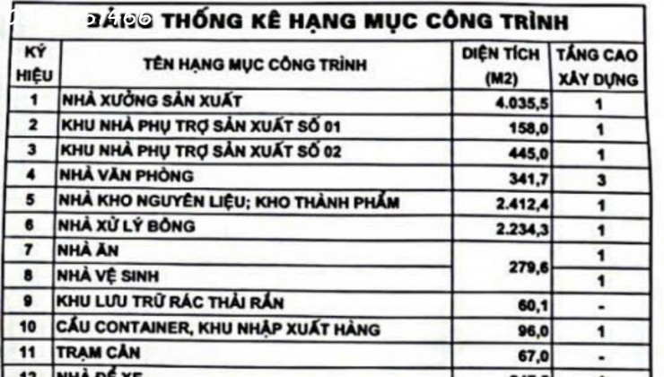 BÁN ĐẤT THỔ CƯ MẶT ĐƯỜNG XÃ BẠCH ĐẰNG