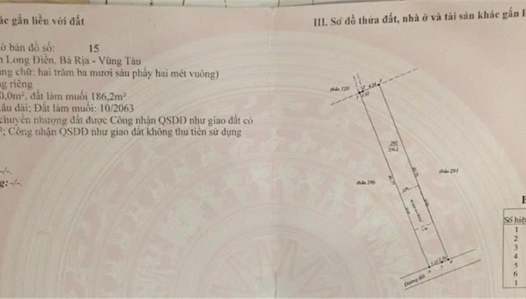 Bán Đất Chính Chủ Tại Xã An Ngãi, Long Điền, Bà Rịa Vũng Tàu