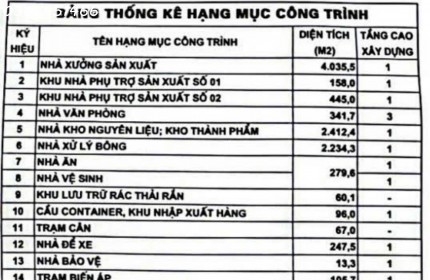 BÁN ĐẤT THỔ CƯ MẶT ĐƯỜNG XÃ BẠCH ĐẰNG