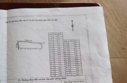 Chủ bán 2ha,266m mặt tiền nhựa tân lâm xuyên mộc có sẳn 2 nhà c4