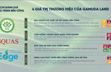 Eatonpark Gamudaland Nhận booking Giai Đoạn 2 mở bán tháng 11/2024