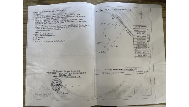 Cần bán gấp đất và nhà tại Vĩnh Hoà Hưng Bắc, Gò Quao, Kiên Giang (có 400m2 thổ cư). Giá: 3tỷ350.