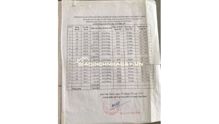 200 Hecta Đất Nông Lâm H. Ea Sup, Mặt Tiền QL 29, Giá Đầu Tư chỉ 25 tỷ