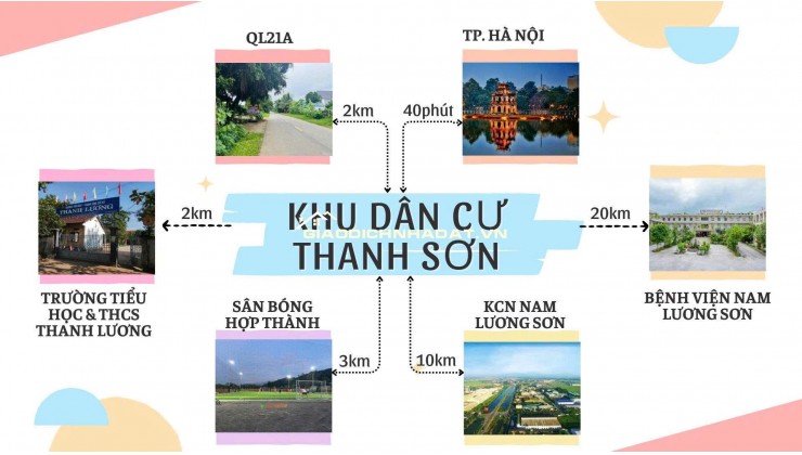 ĐẤT NỀN GẦN KCN THANH SƠN – CHỈ TỪ 3XX TRIỆU/NỀN