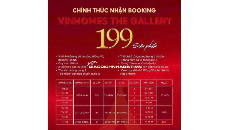 VINHOMES THE GALLERY - LGU1.GUM-1X – TÂM ĐIỂM NỘI KHU - KINH DOANH ĐẮC LỢI