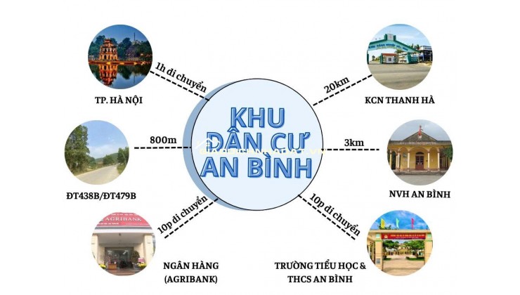 Siêu phẩm đất giá rẻ 195tr - 77m - mt 6m tại An Bình, Lạc Thủy, Hòa Bình