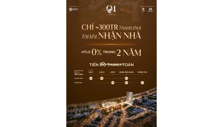 Quy Nhơn-Bán Căn Hộ Tòa Nhà Q1 Tower Điểm đầu tư lý tưởng